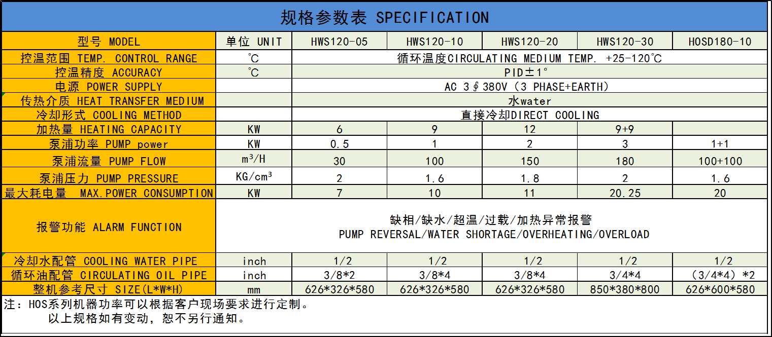 HWS120參數(shù)表.png