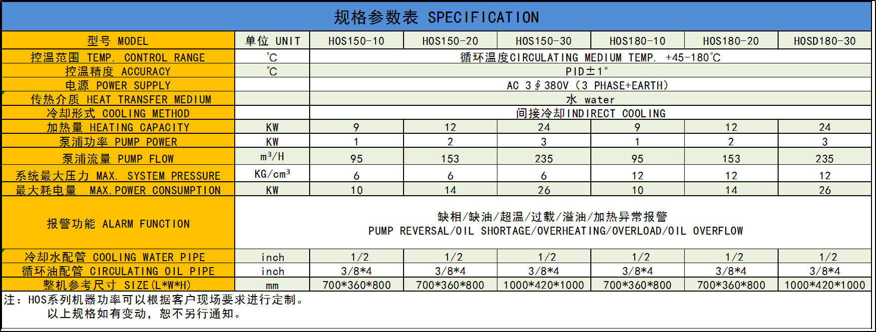 HWS180參數表.png