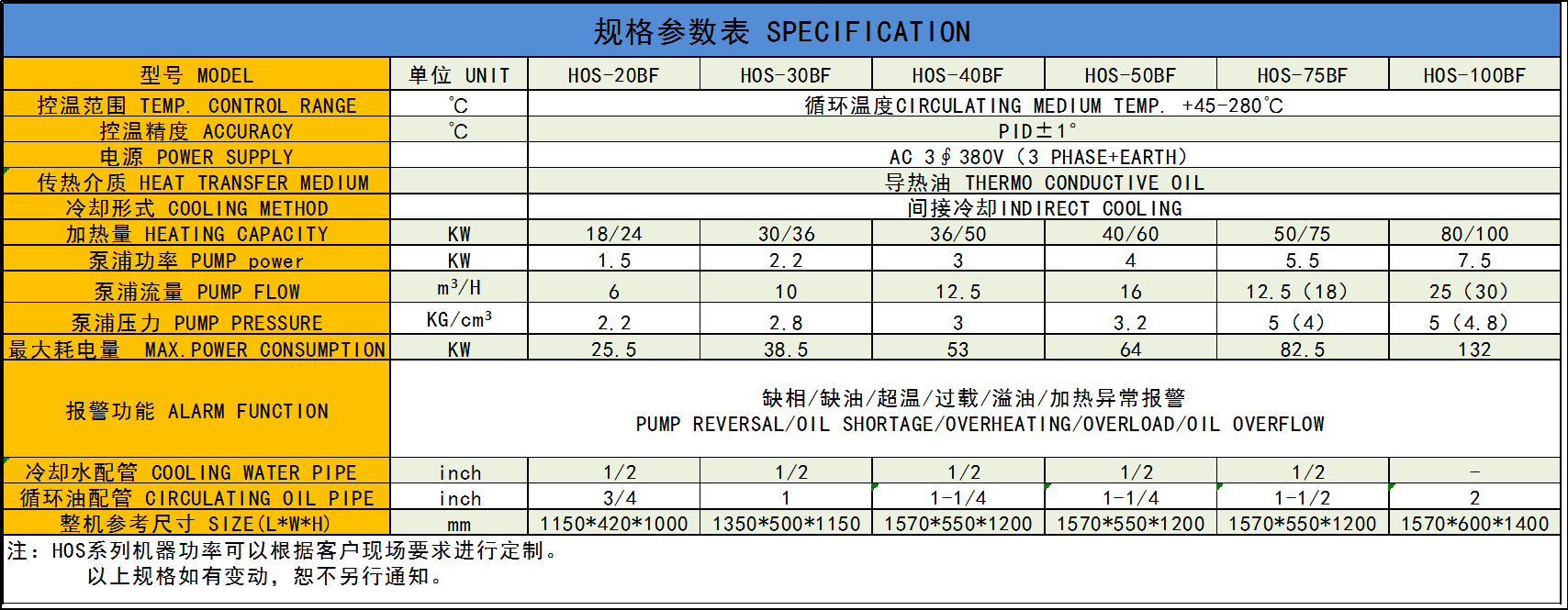 HOS防爆模溫機.png