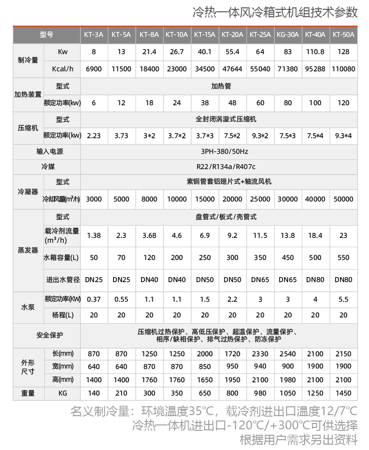 冷熱一體風冷箱式機組.jpg