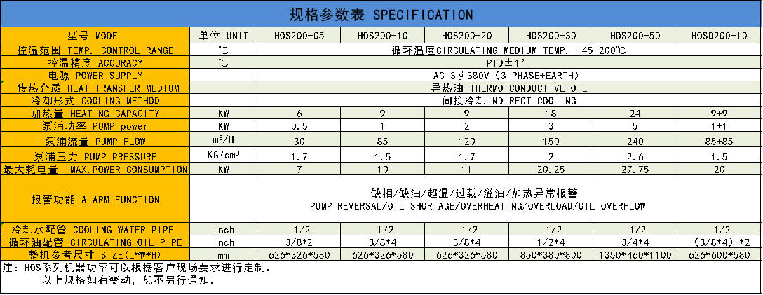 HOS200參數(shù)表.png