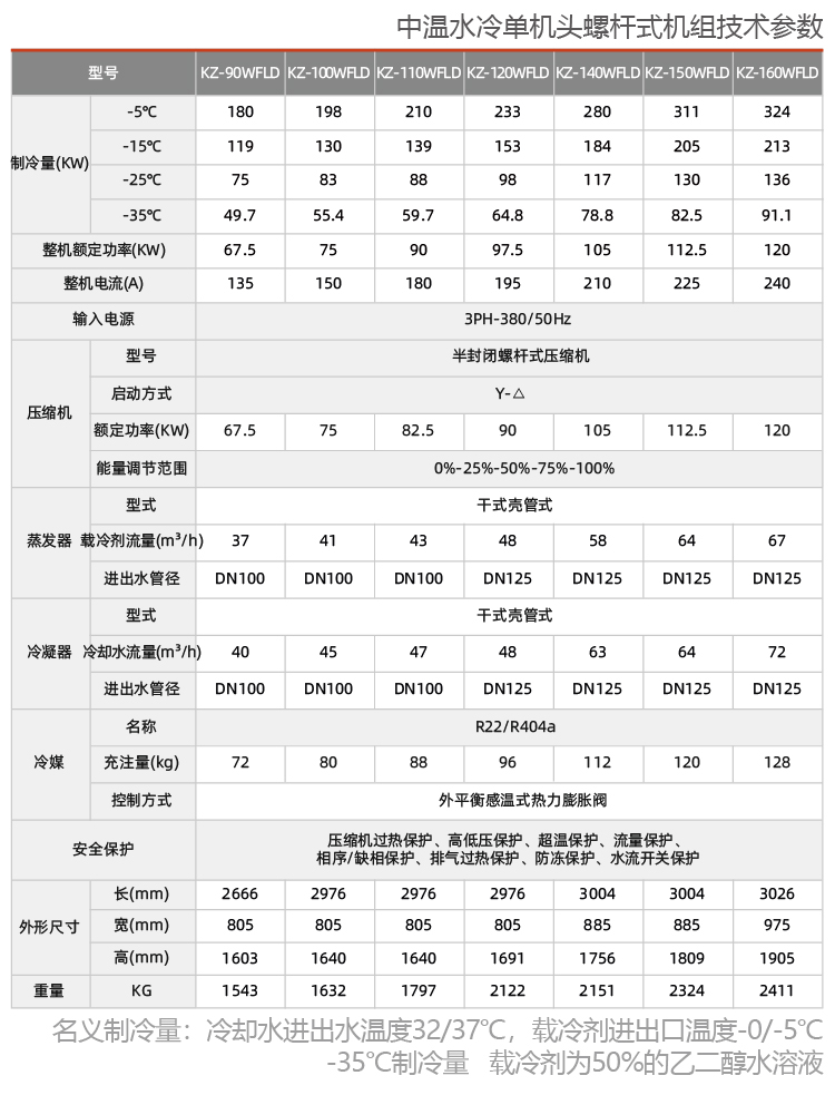 中溫水冷單機(jī)頭螺桿參數(shù)2.jpg