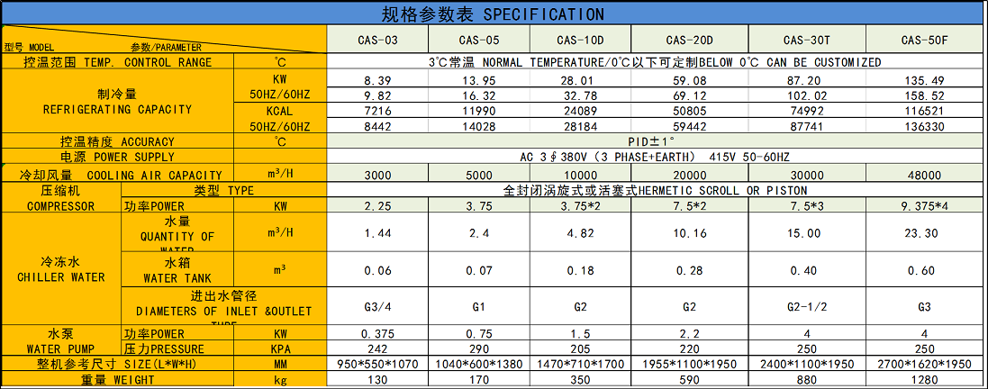 CAS風冷式冷水機參數表.png